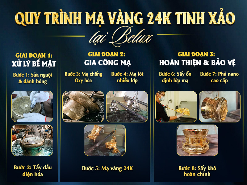 quy-trinh-che-tac-qua-tang-ma-vang-24k